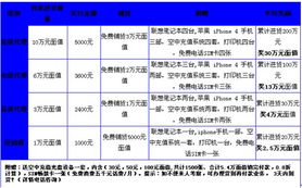 華信匯融圣誕好禮派送，技術咨詢伴您溫暖同行
